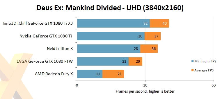 映众、华硕非公版GTX 1080 Ti抢先评测：4K游戏彻底完美了