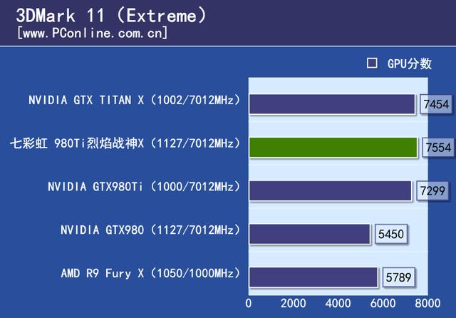 战神实力你敢接招？七彩虹980ti TOP评测