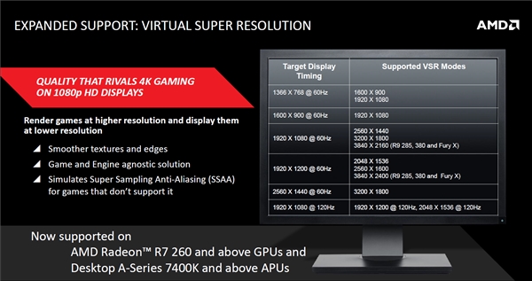 AMD催化剂15.7正式版发布：支持Win10