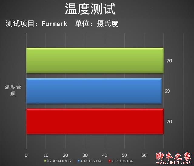 GTX1660相当于什么显卡 三月显卡天梯图秒懂GTX1660性能