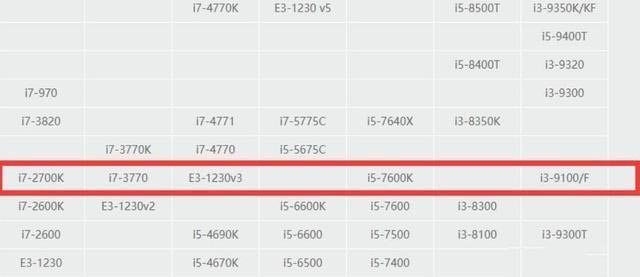 四、五千价位游戏主机，为何独爱它？GTX 1650 Super显卡轻测