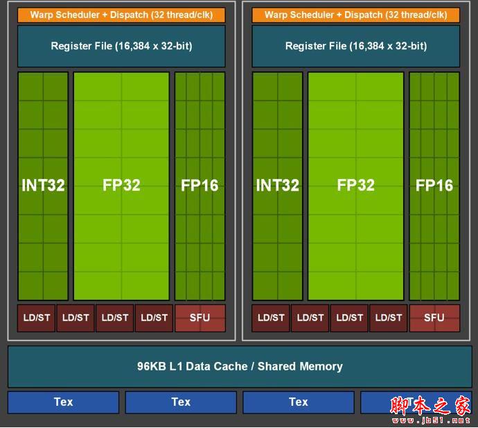 功耗更低 性能更强 价格一样！GTX 1660 首发评测：再见了GTX 1060