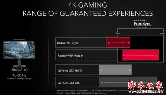 重返荣耀 铭�RX VEGA64公版8G性能评测 