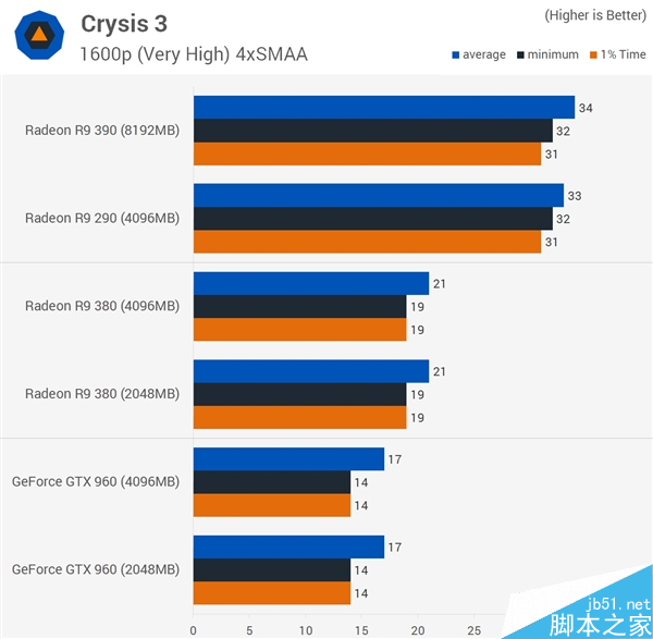 显卡显存到底多大才够用？2GB/4GB/8GB对比