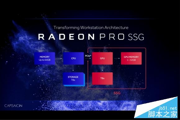 显卡内置SSD！AMD发布Radeon Pro Solid State专业卡