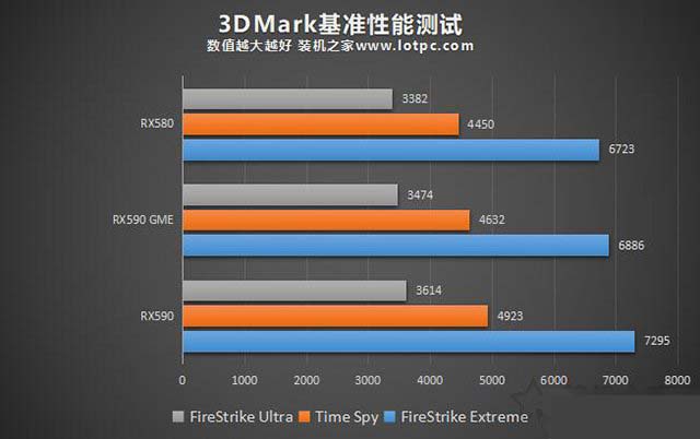 RX590 GME和RX590性能差多少？RX580/RX590GME和RX590区别对比评测