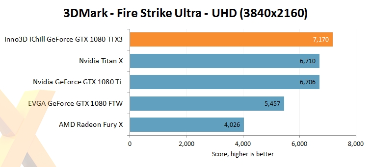 映众、华硕非公版GTX 1080 Ti抢先评测：4K游戏彻底完美了