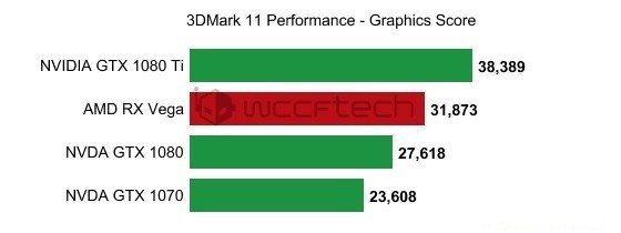 重返荣耀 铭�RX VEGA64公版8G性能评测 