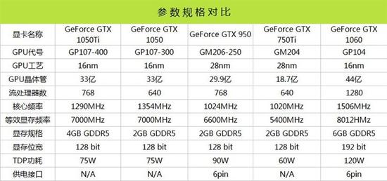 映众GTX 1050/Ti黑金至尊版显卡评测