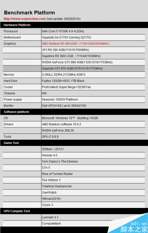 红色帝国反击！AMD RX 480 8GB显卡首发评测