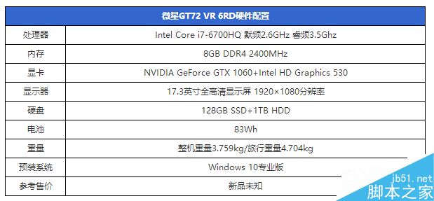 GTX1060笔记本显卡首测：竟能挑战桌面2K神卡？