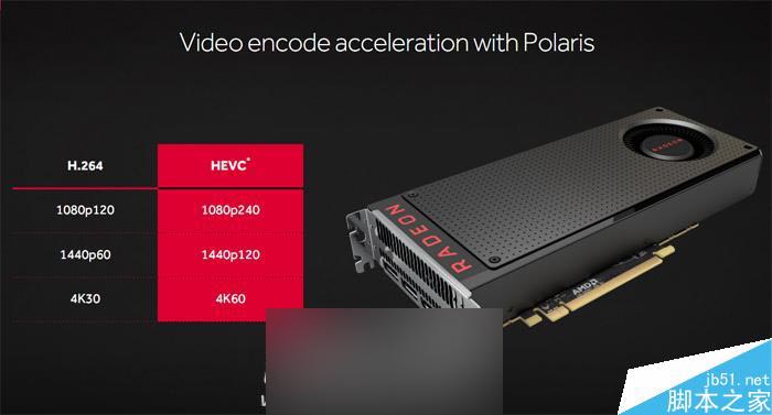 红色帝国反击！AMD RX 480 8GB显卡首发评测