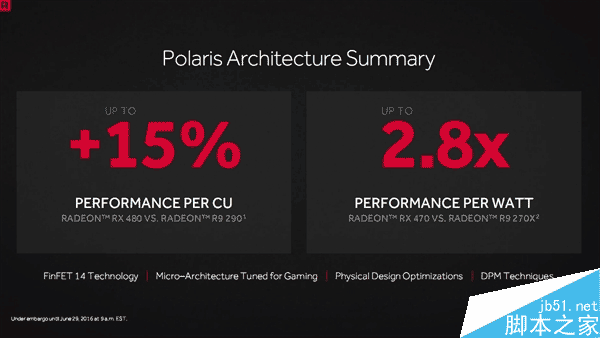 成功逆袭N卡！AMD RX 480正式发布