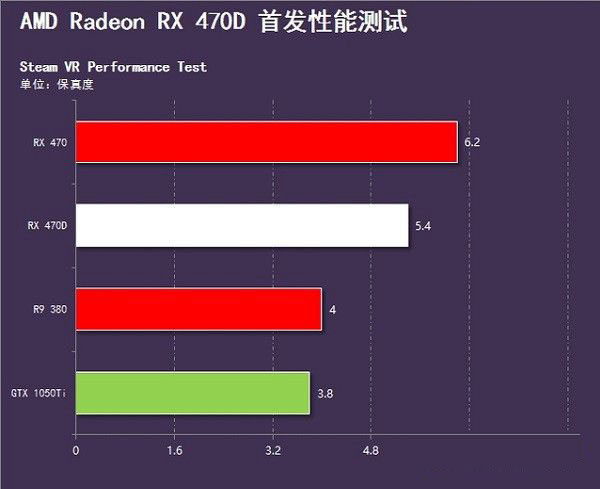 RX 470D和RX 470哪个好 RX470D与470区别对比