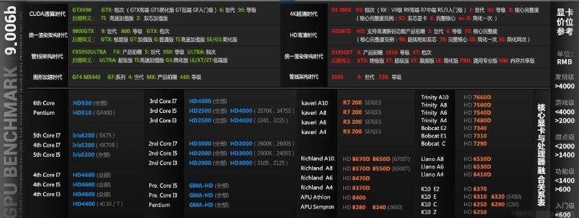 最新显卡天梯图