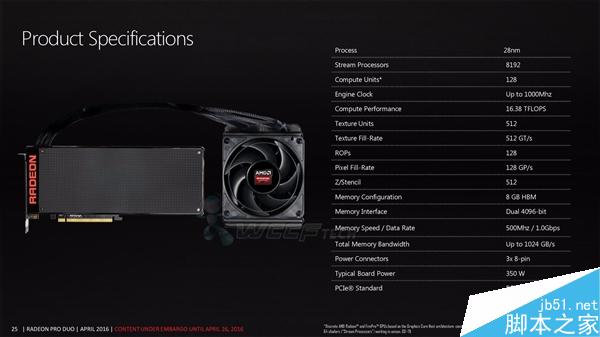 1.5倍TITAN X！AMD Radeon Pro Duo完整规格公布