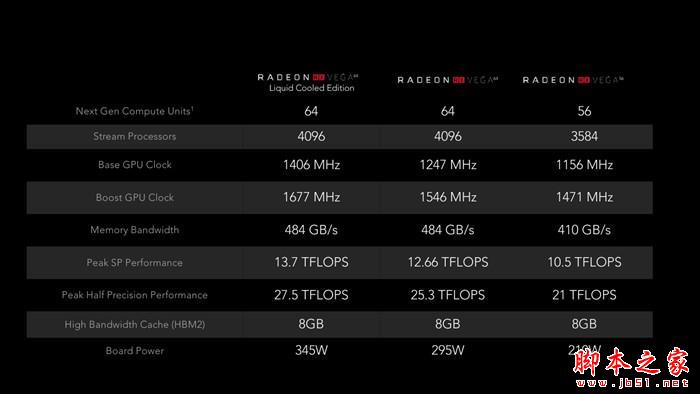 AMD RX Vega 64水冷最深测试