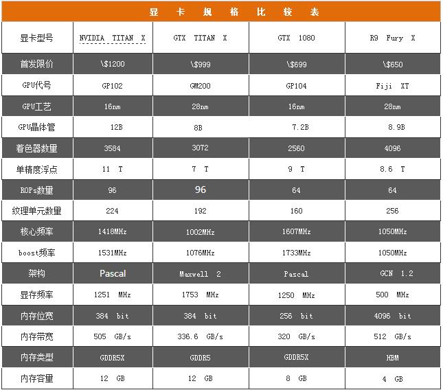 18相供电非公1080 索泰GTX 1080 PGF评测 