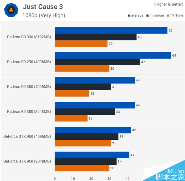 显卡显存到底多大才够用？2GB/4GB/8GB对比