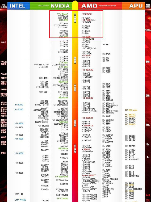 i7 6700k配什么显卡？i7-6700k最佳搭配显卡推荐