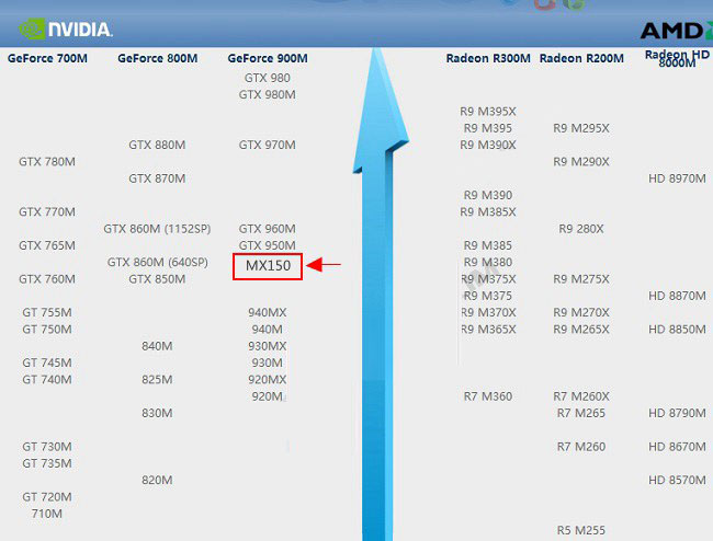 MX150显卡性能怎么样？MX150相当于什么显卡