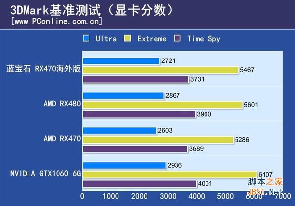 蓝宝石 RX470 4G D5海外版OC评测