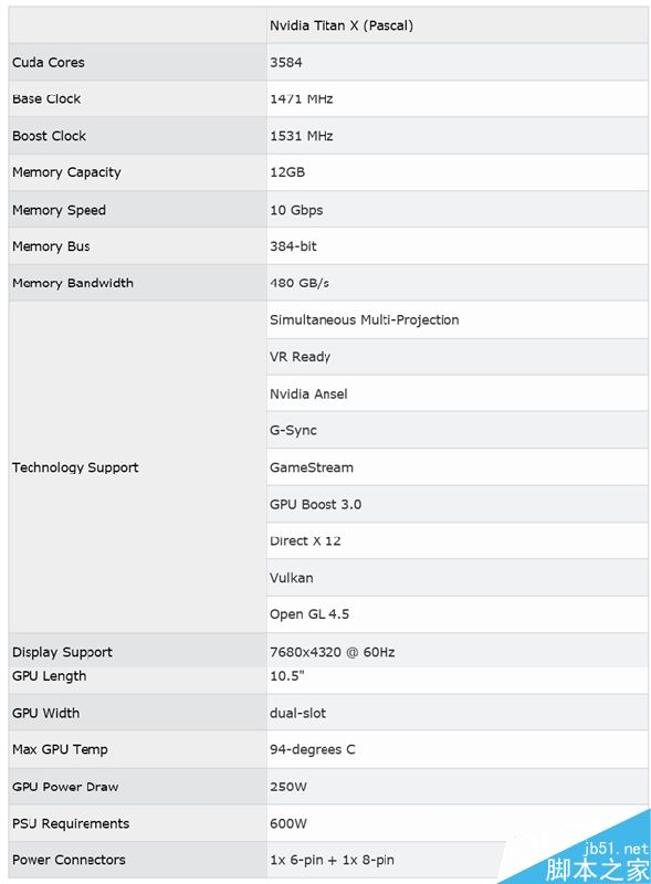NVIDIA新TITAN X详细规格出炉！核心471mm²、仅双卡SLI