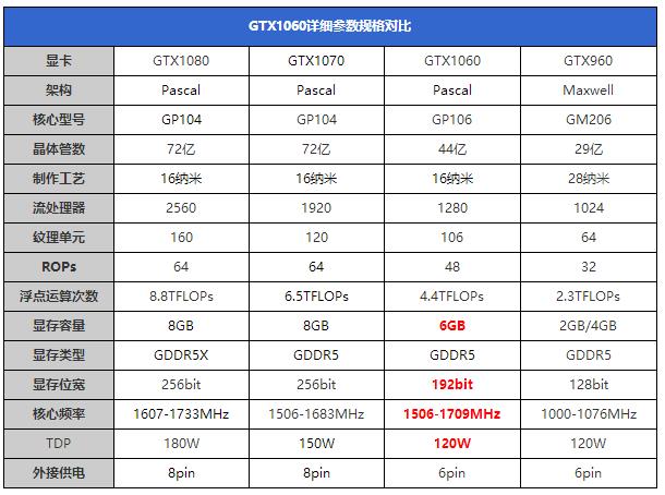 GTX 1060怎么样 GTX 1060详细评测