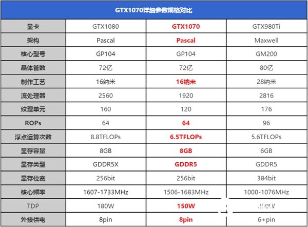 GTX1070游戏实测：性价已超神