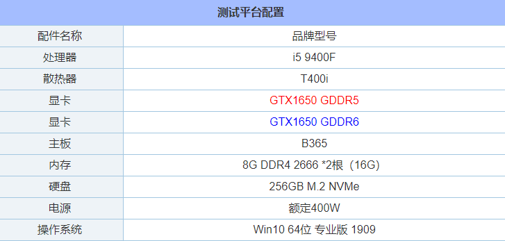 GTX1650显存从GDDR5升级GDDR6性能提升有多大？性能对比评测