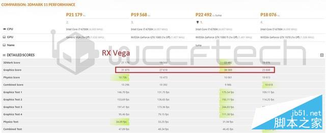 重返荣耀 铭�RX VEGA64公版8G性能评测 