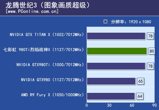 战神实力你敢接招？七彩虹980ti TOP评测