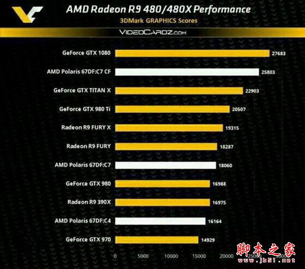 AMD Radeon RX 480性能究竟如何？