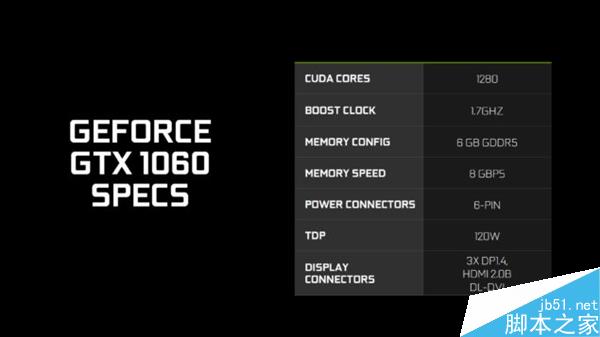 NVIDIA GTX 1060完全解析：新主流卡暴超2GHz