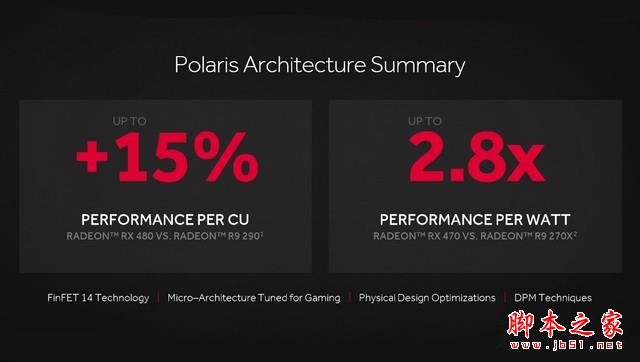 媲美970的亲民卡 Radeon RX 470首发测试 