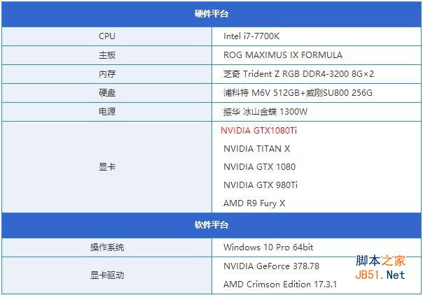 GTX1080Ti显卡怎么样 GTX1080Ti评测