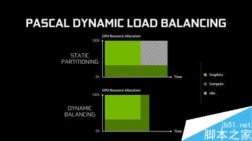 NVIDIA GTX 1080异步运算仍落后A卡