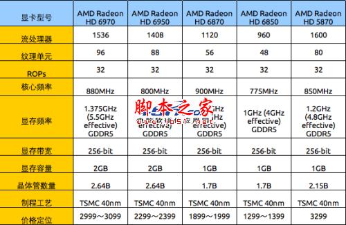 辉煌红色风暴 Radeon显卡发展史回顾 