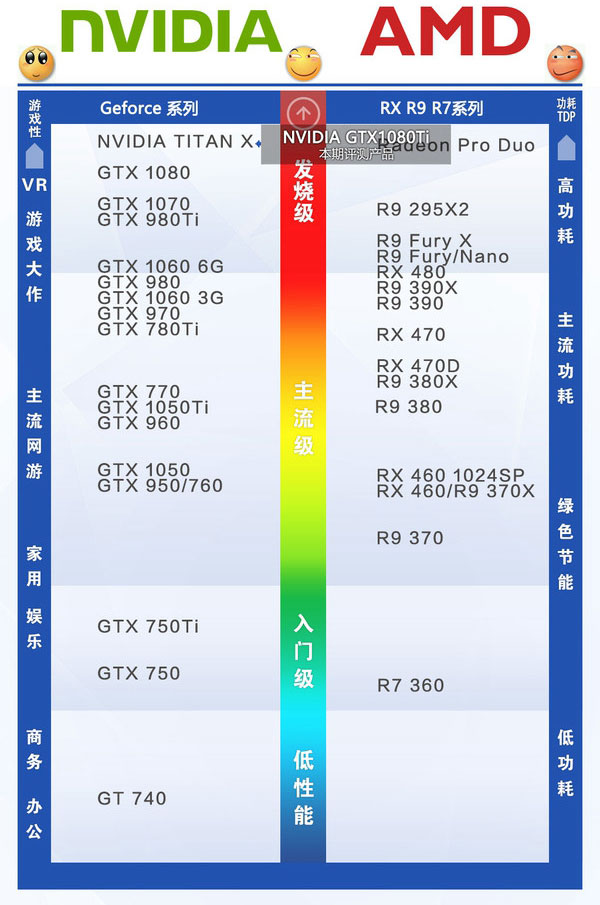 GTX1080Ti配什么CPU和主板？