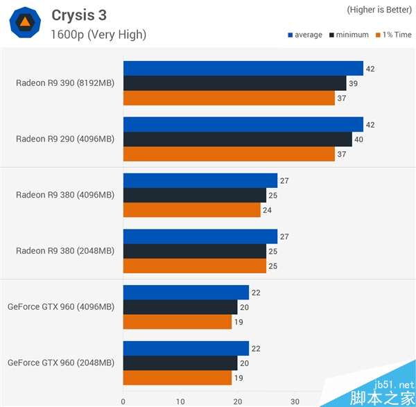 显卡显存到底多大才够用？2GB/4GB/8GB对比