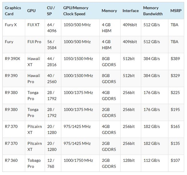 一大波AMD 300系列新显卡售价曝光