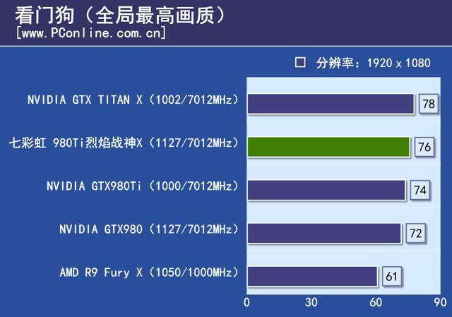 战神实力你敢接招？七彩虹980ti TOP评测