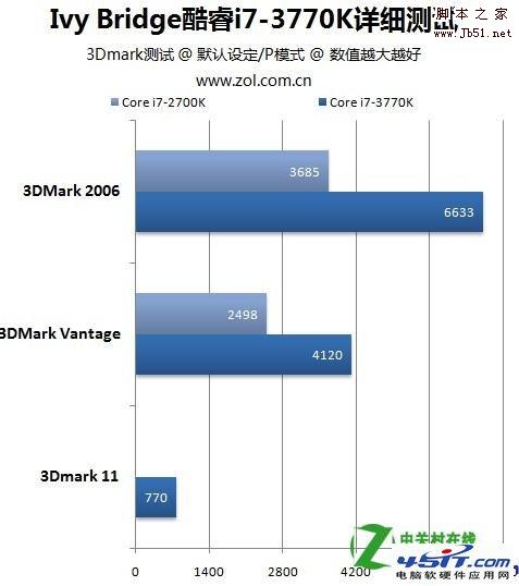 HD 4000核芯显卡相当于什么独显