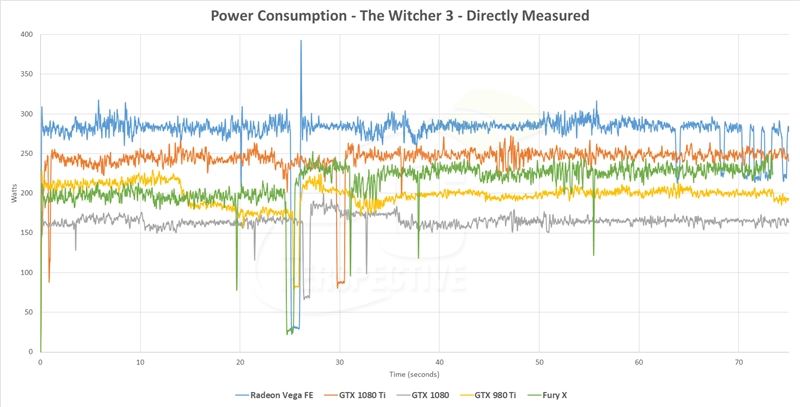 AMD Vega Frontier详细测试：游戏完败 专业性能灭Titan Xp