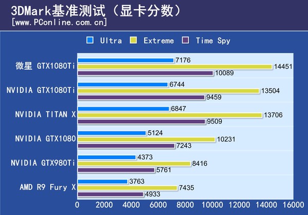 微星GTX1080Ti Gaming X评测