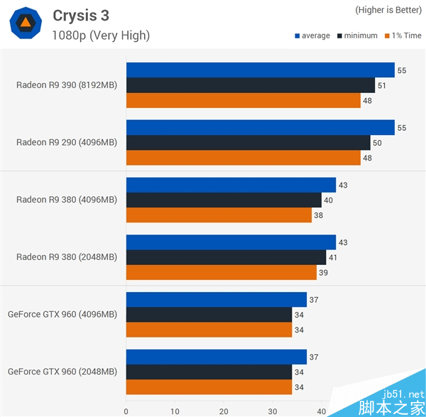 显卡显存到底多大才够用？2GB/4GB/8GB对比