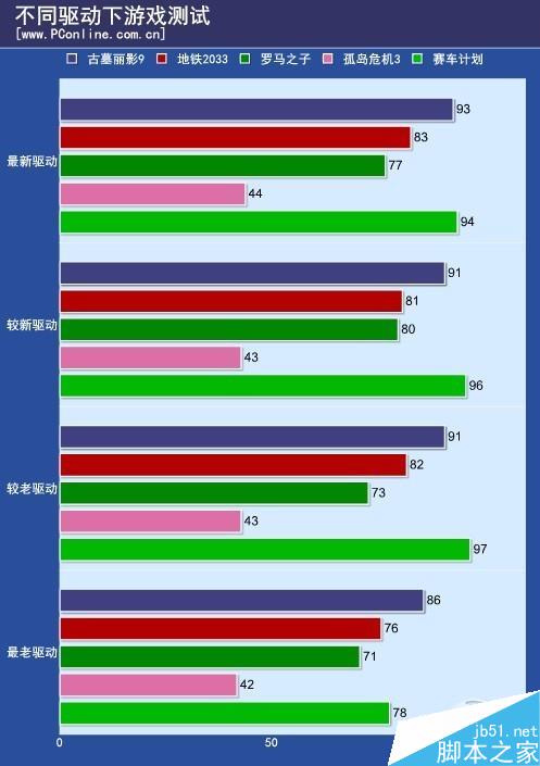 实测：NV为逼你换显卡驱动“负优化”？