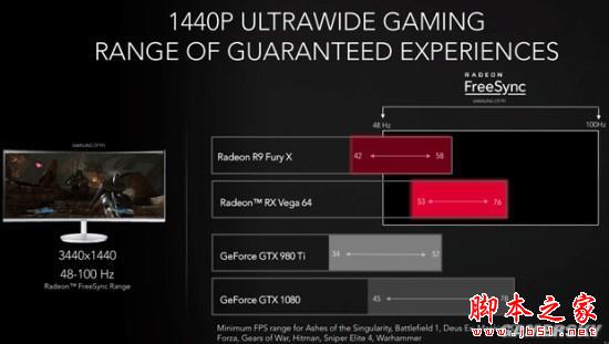 重返荣耀 铭�RX VEGA64公版8G性能评测 