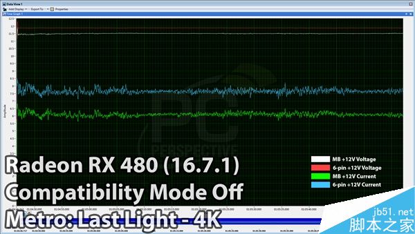 AMD 16.7.1新驱动发布：RX 480供电正常