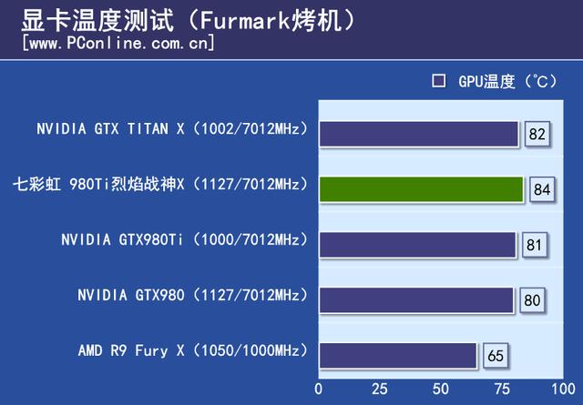 战神实力你敢接招？七彩虹980ti TOP评测